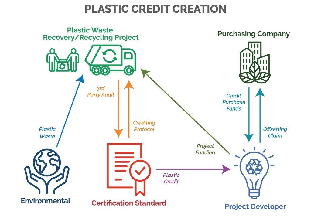 Crédit plastique